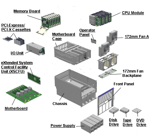 Sun SPARC Enterprise M5000, RoHS:YL Exploded View
                    