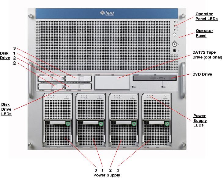 Sun SPARC Enterprise M5000, RoHS:YL Front Callout