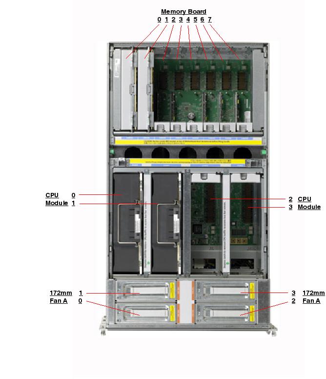 Sun SPARC Enterprise M5000, RoHS:YL Top Callout