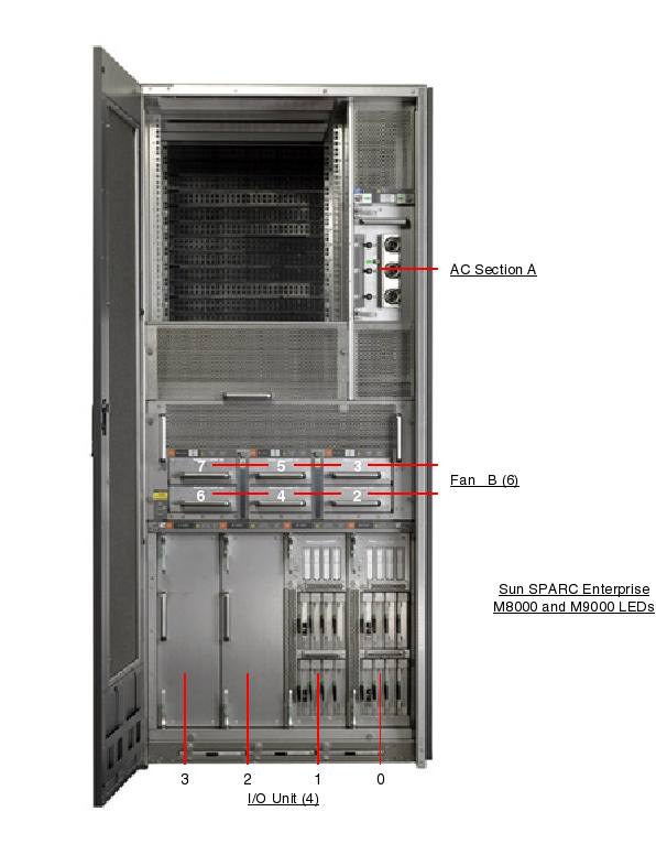 Sun SPARC Enterprise M8000, RoHS:YL Rear Callout