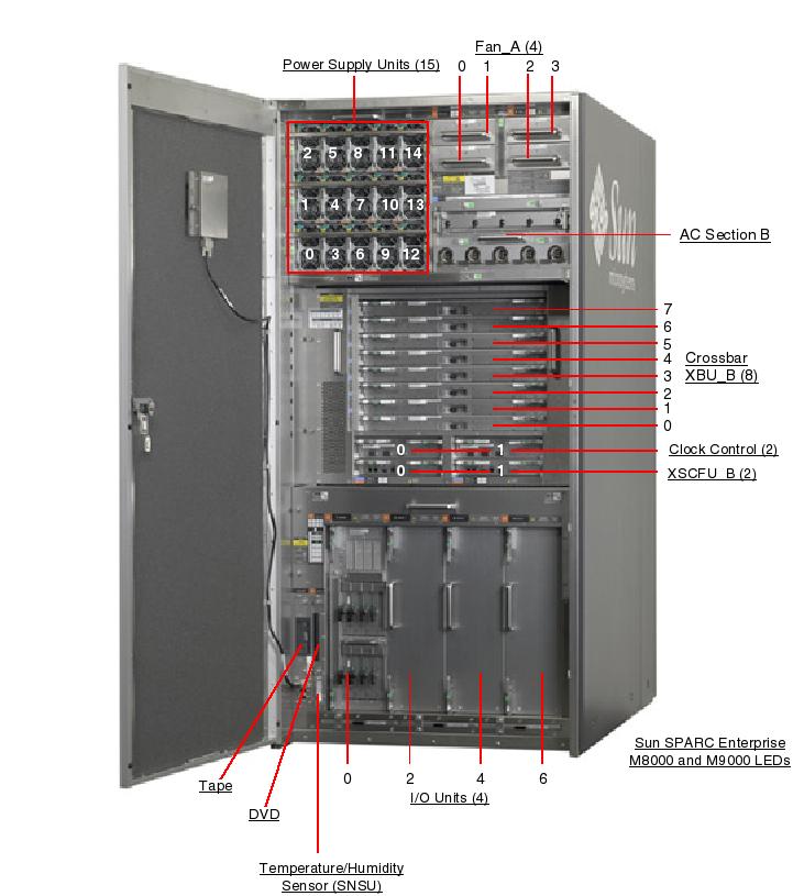 Sun SPARC Enterprise M9000, RoHS:YL Front Open Callout