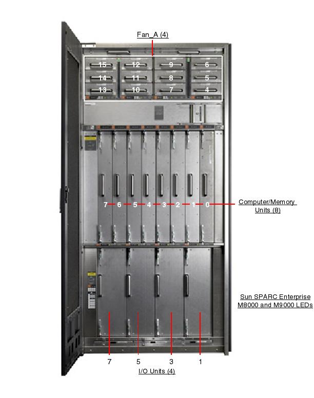 Sun SPARC Enterprise M9000, RoHS:YL Rear Callout