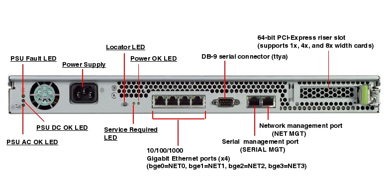 Sun SPARC Enterprise T1000, RoHS:YL Rear Callout