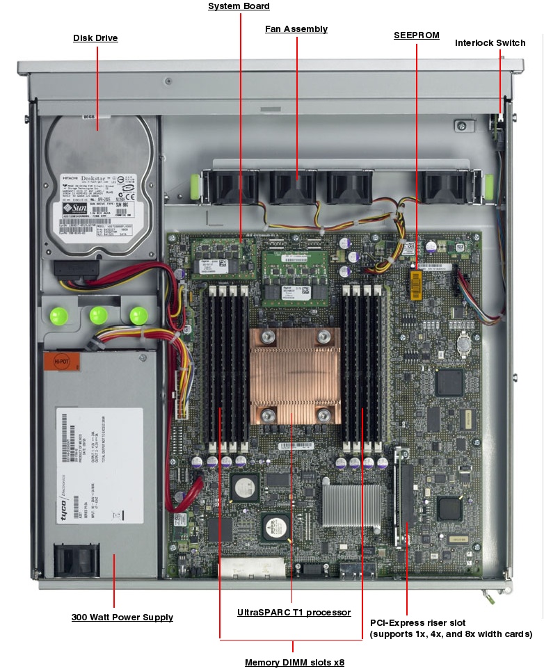 Sun SPARC Enterprise T1000, RoHS:YL Top Callout