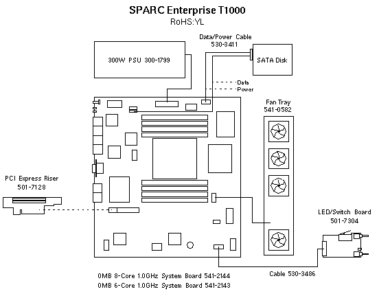 Sun SPARC Enterprise T1000, RoHS:YL  