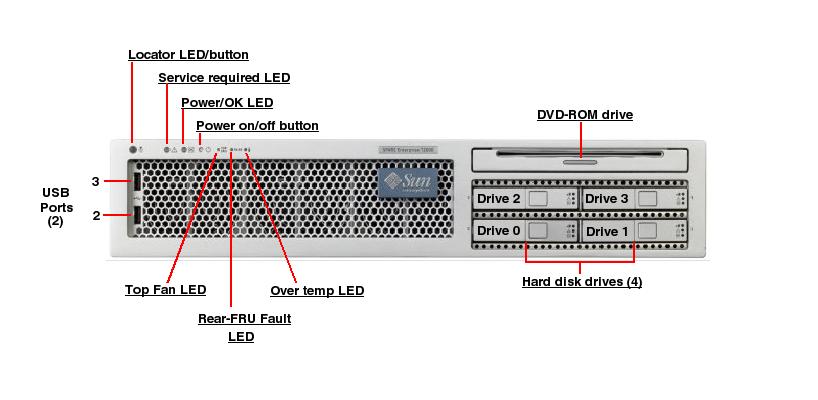 Sun SPARC Enterprise T2000, RoHS:YL Front Callout