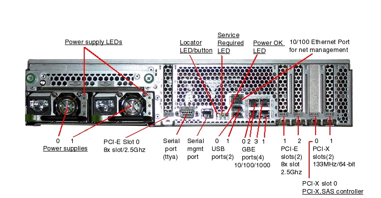 Sun SPARC Enterprise T2000, RoHS:YL Rear Callout