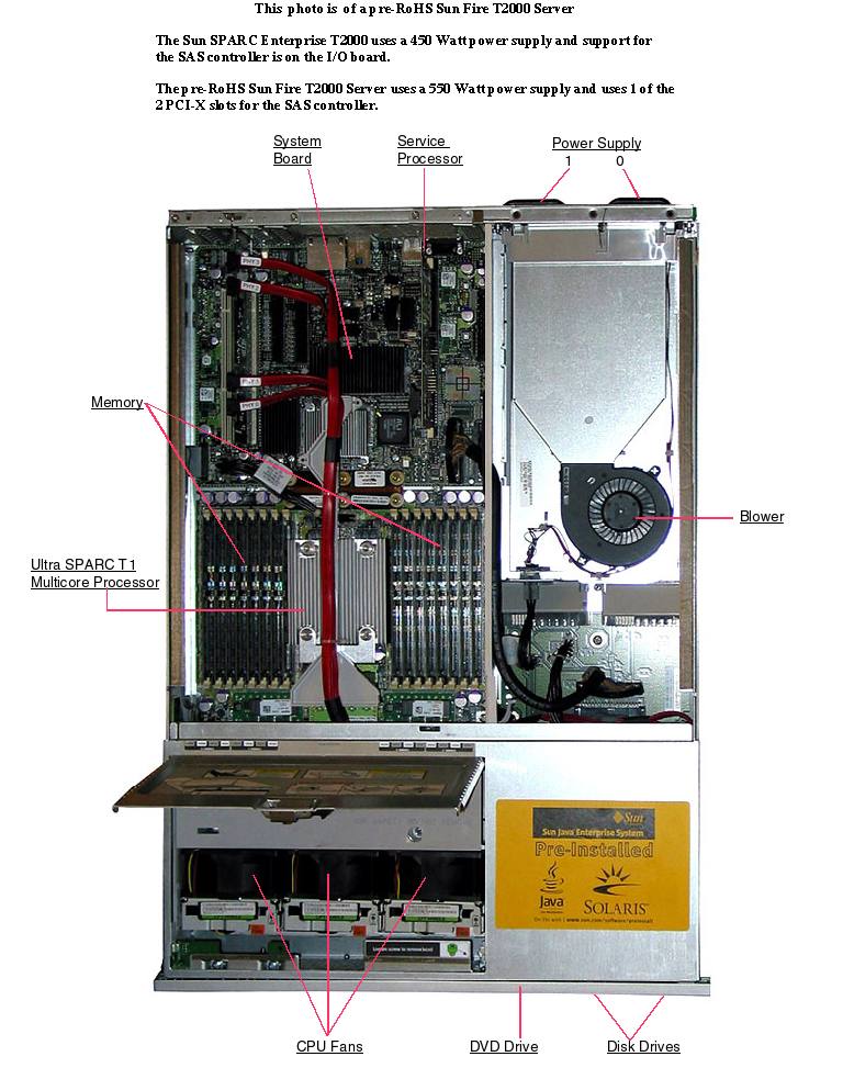 Sun SPARC Enterprise T2000, RoHS:YL Top Callout