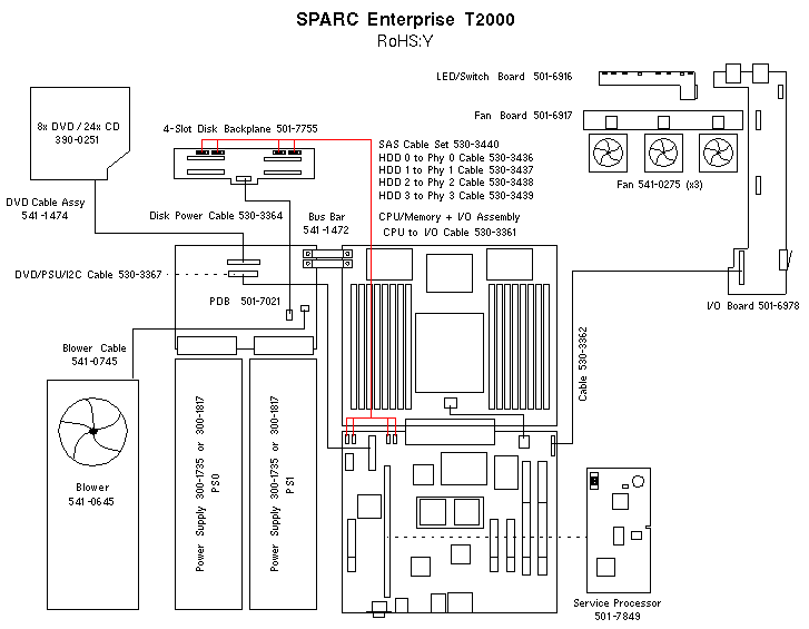 Sun SPARC Enterprise T2000, RoHS:YL  