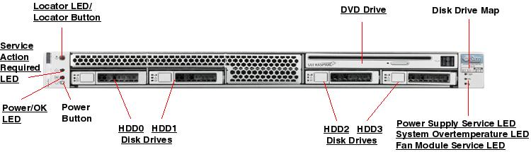 Sun SPARC Enterprise T5120 Front Callout