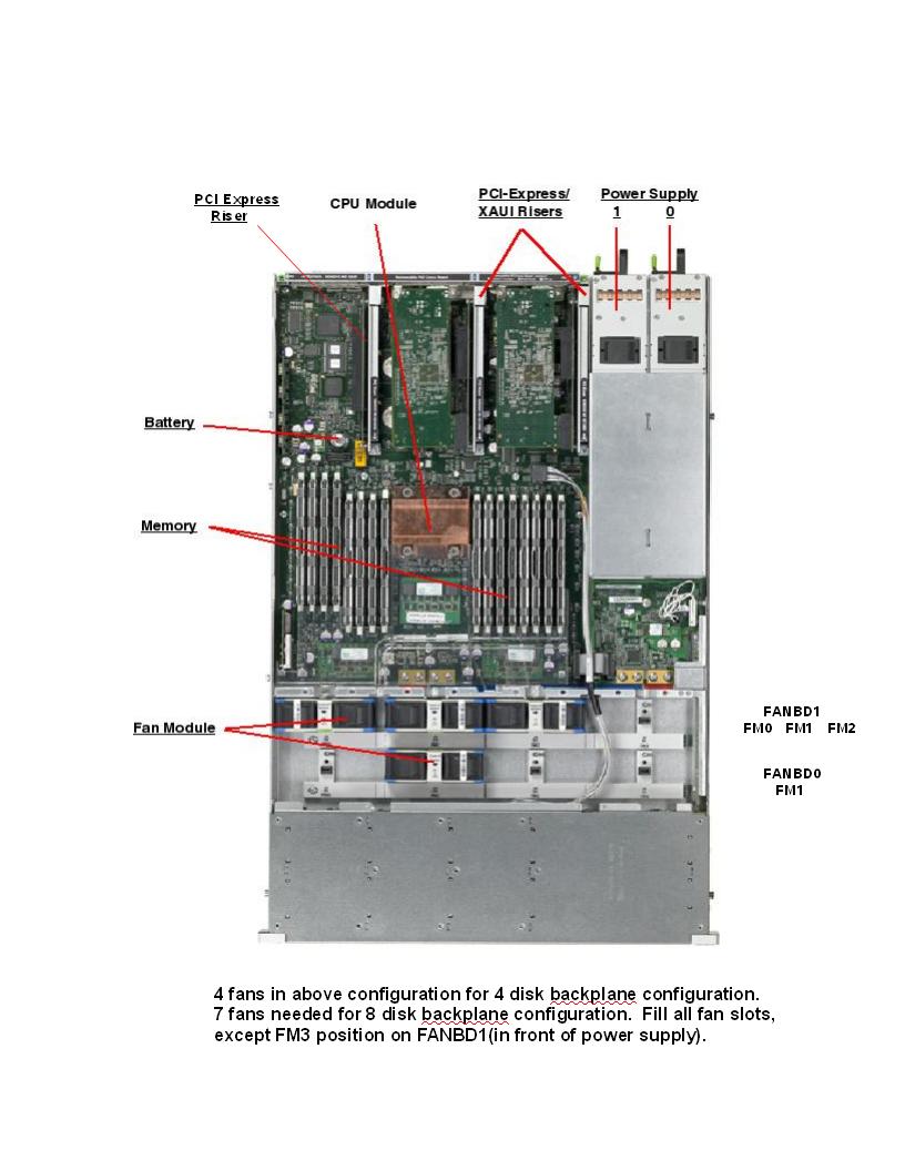 Sun SPARC Enterprise T5120 Top Callout