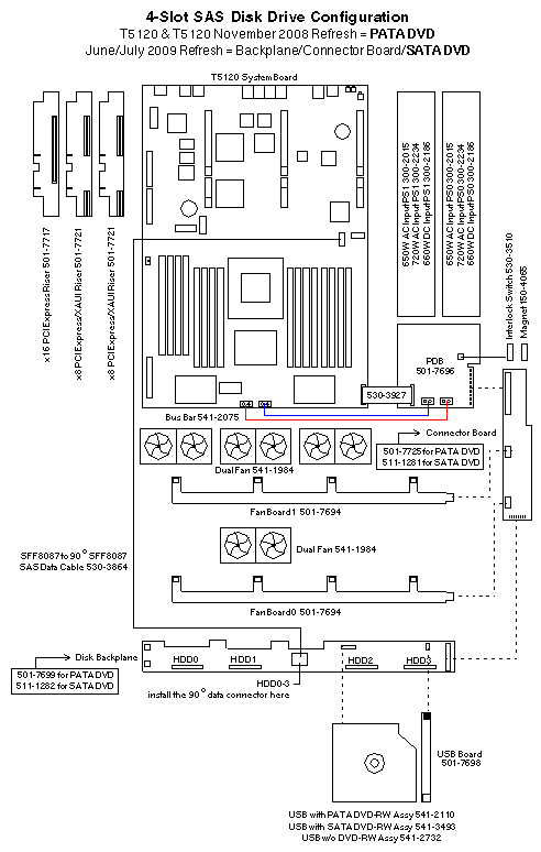 Sun SPARC Enterprise T5120  