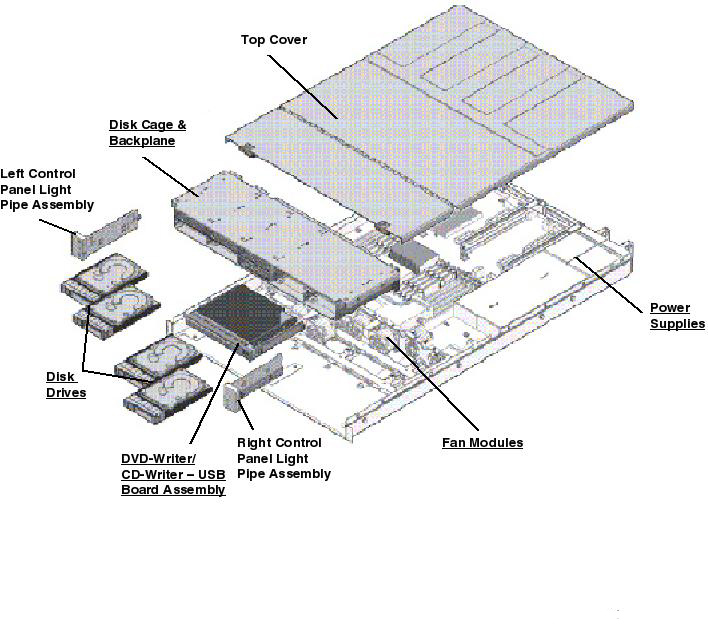 Sun SPARC Enterprise T5140 Exploded View
                    