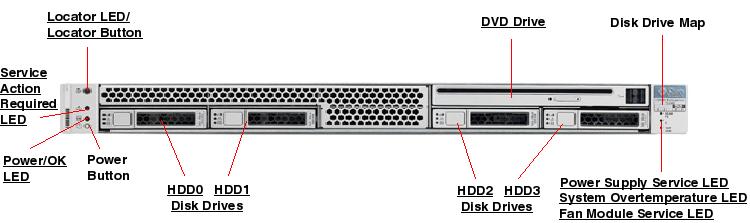 Sun SPARC Enterprise T5140 Front Callout