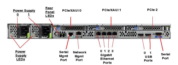 Sun SPARC Enterprise T5140 Rear Callout