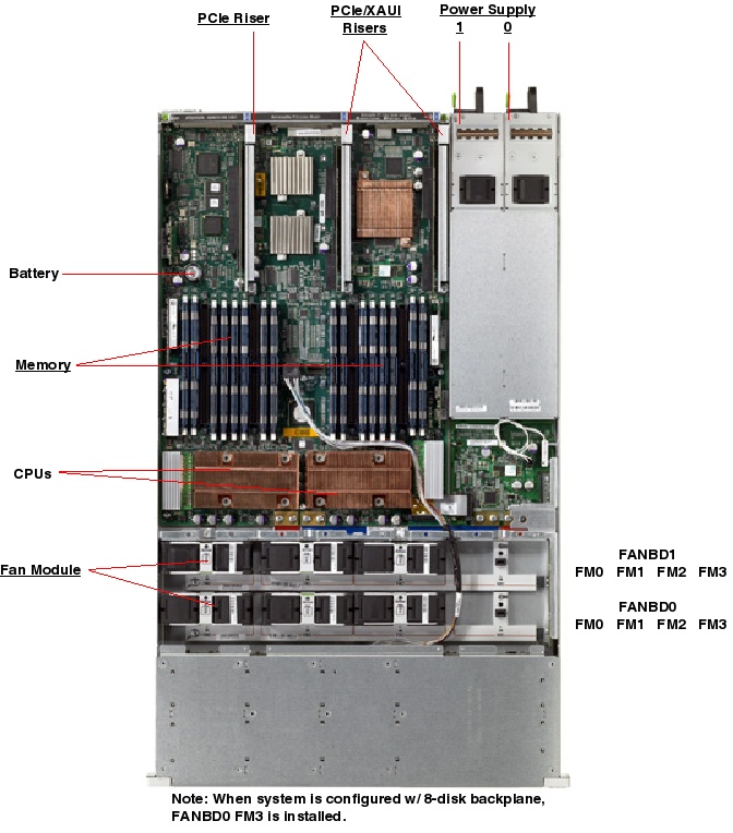 Sun SPARC Enterprise T5140 Top Callout