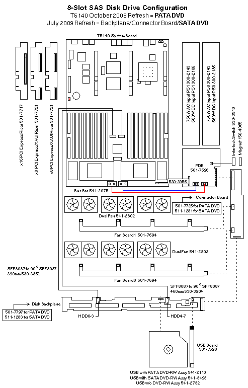 Sun SPARC Enterprise T5140  