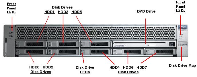 Sun SPARC Enterprise T5220 Front Callout