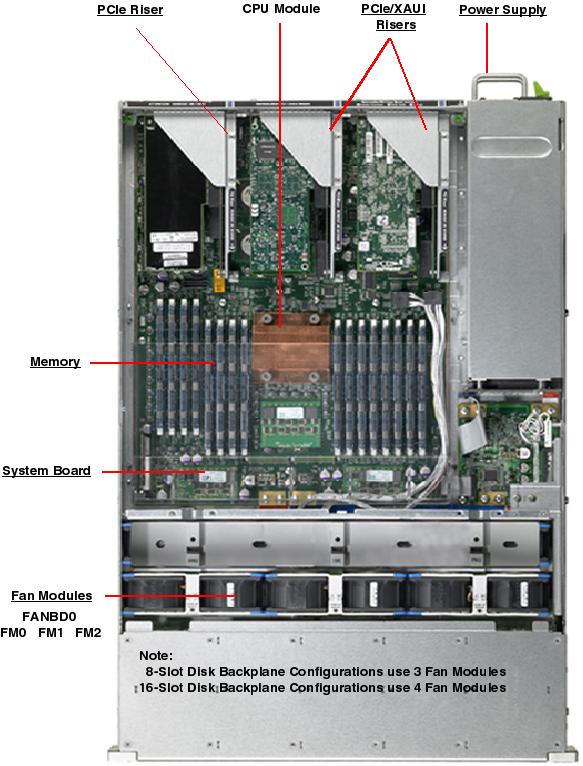 Sun SPARC Enterprise T5220 Top Callout