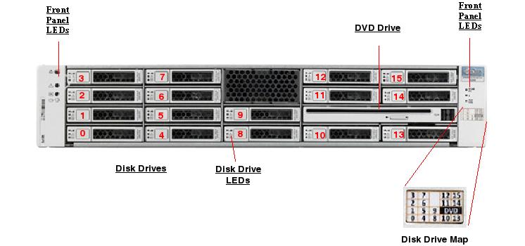 Sun SPARC Enterprise T5240 Front Callout