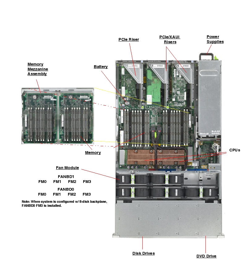 Sun SPARC Enterprise T5240 Top Callout