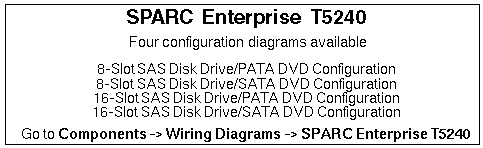 Sun SPARC Enterprise T5240  