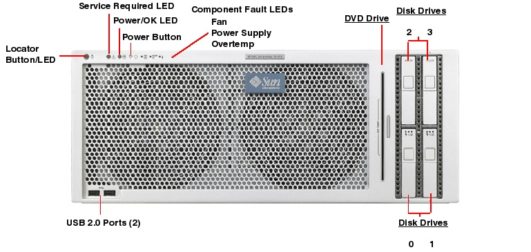 Sun SPARC Enterprise T5440 Front Callout