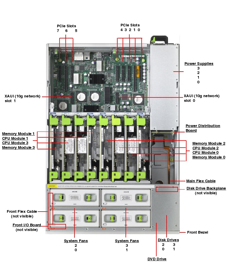 Sun SPARC Enterprise T5440 Top Callout