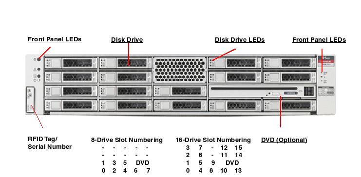 SPARC T3-1 Front Callout