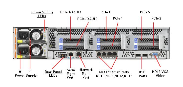 SPARC T3-1 Rear Callout