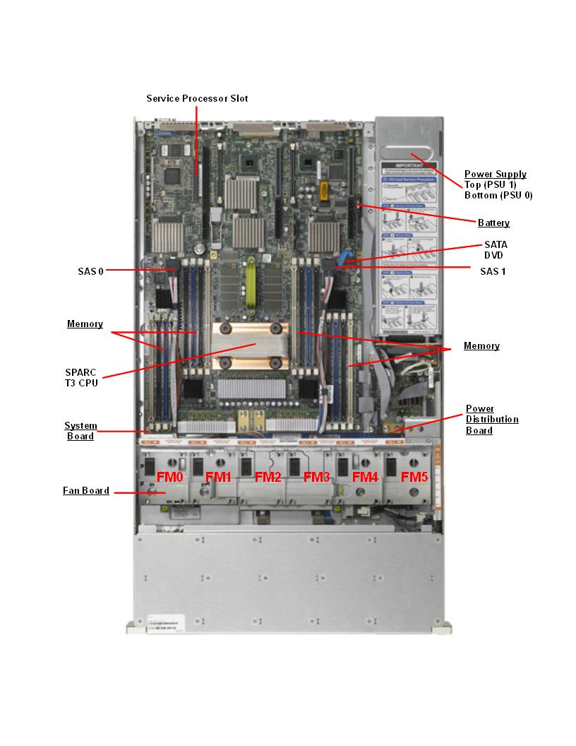 SPARC T3-1 Top Callout