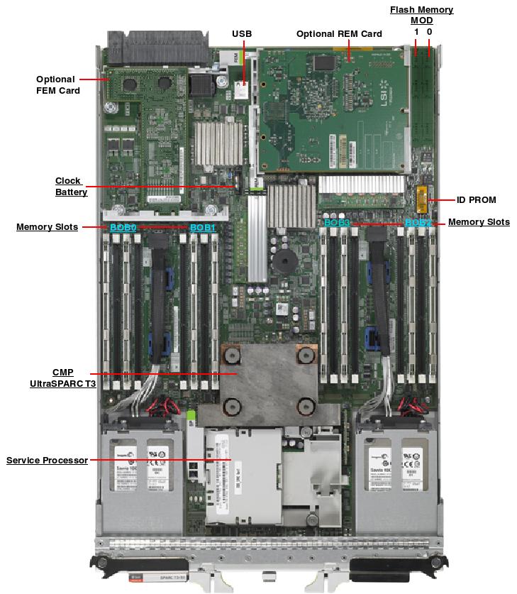 SPARC T3-1B Server Module Top Callout