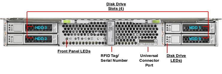 SPARC T3-1B Server Module Front Callout