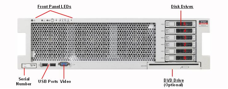 SPARC T3-2 Front Callout