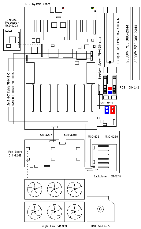 SPARC T3-2  