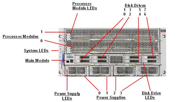 SPARC T3-4 Front Callout