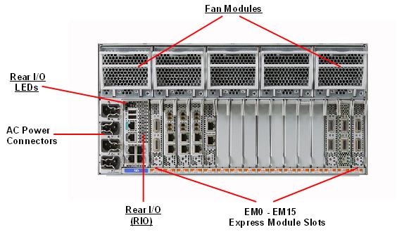 SPARC T3-4 Rear Callout