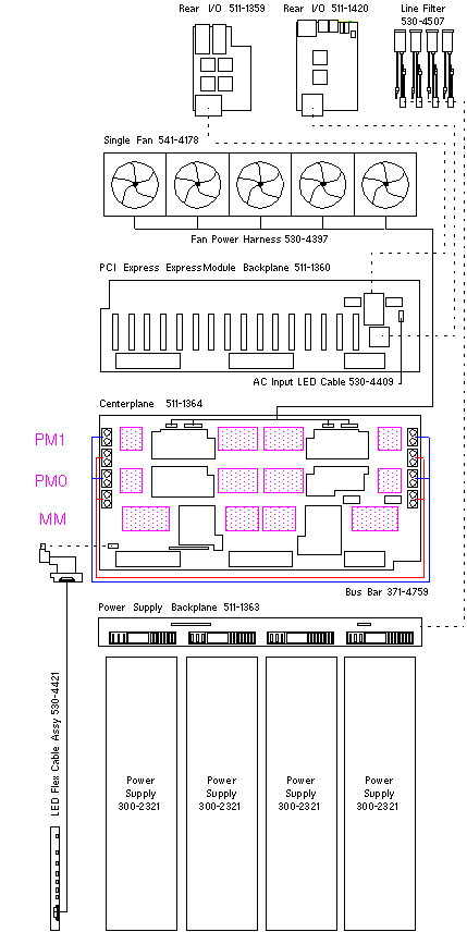 SPARC T3-4  