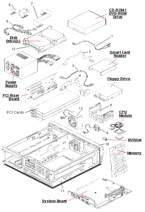 Sun Blade 150 Exploded View
                    