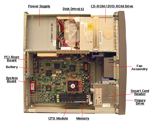 Sun Blade 150 Top Callout