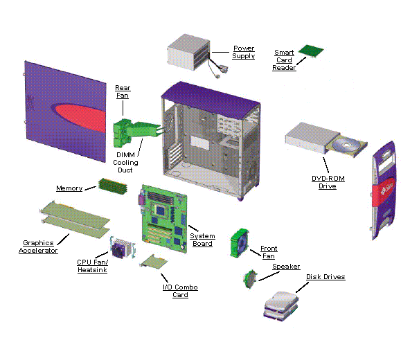 Sun Blade 1500 Exploded View
                    