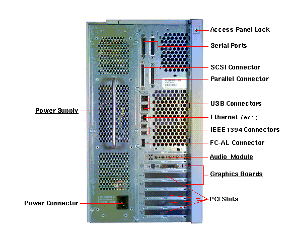 Sun Blade 2000 Rear Callout