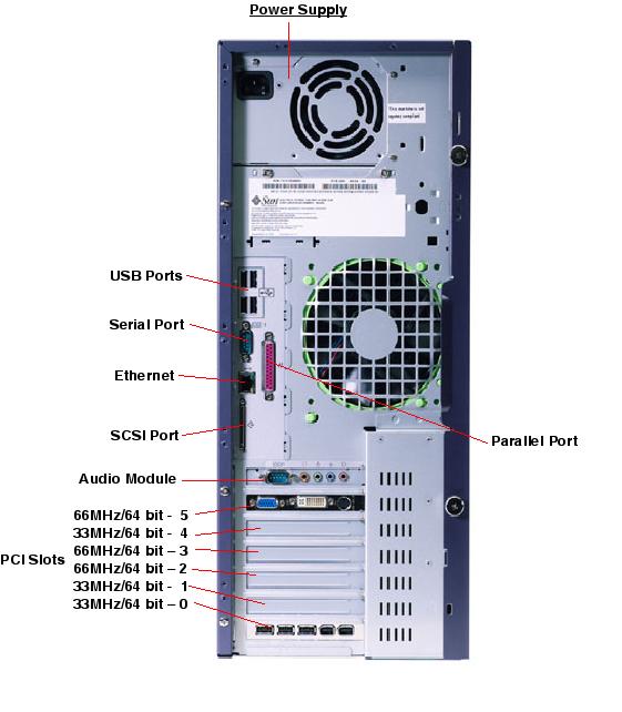 Sun Blade 2500 Rear Callout