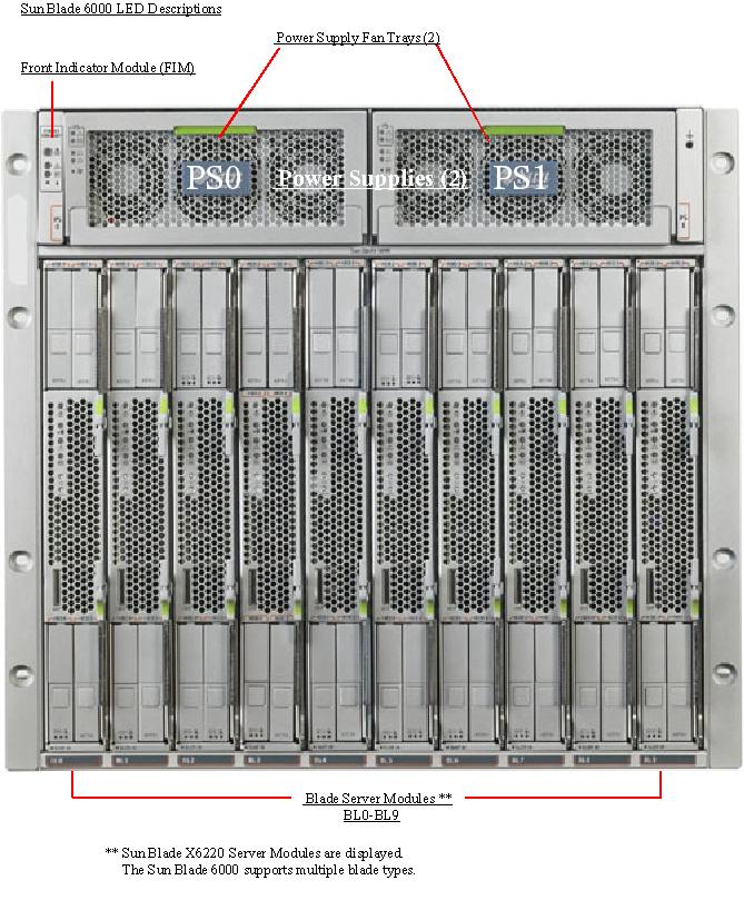 Sun Blade 6000, RoHS:YL Front Callout