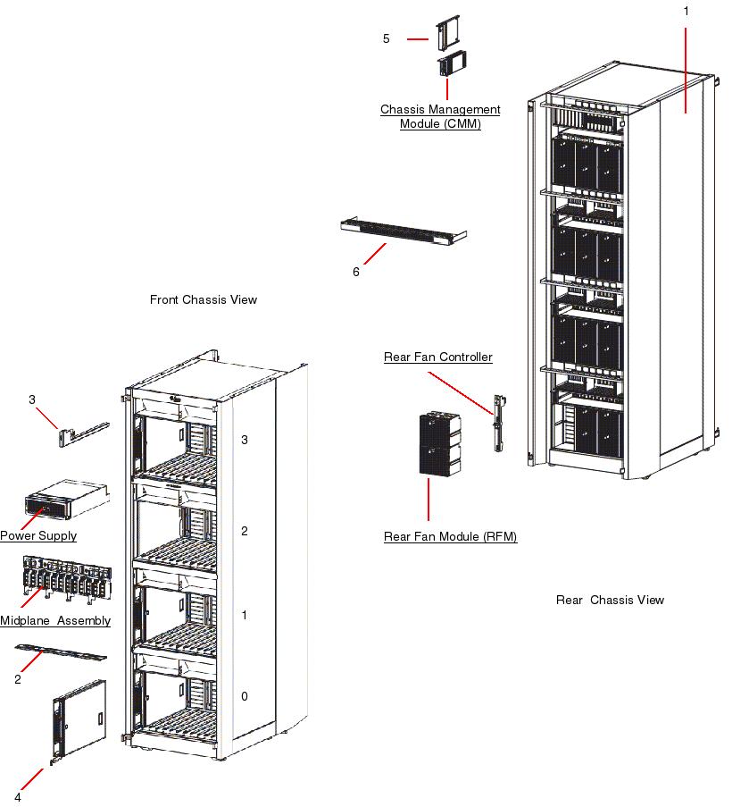 Sun Blade 6048, RoHS:YL Exploded View
                    