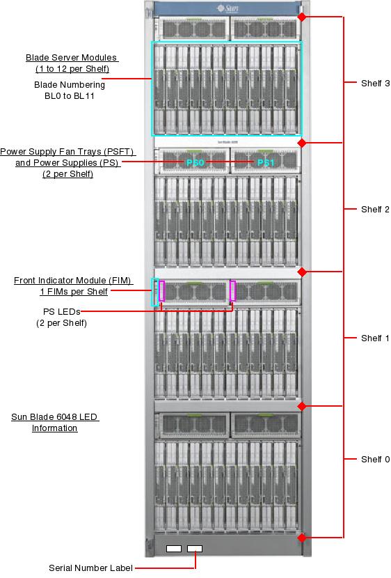 Sun Blade 6048, RoHS:YL Front Callout