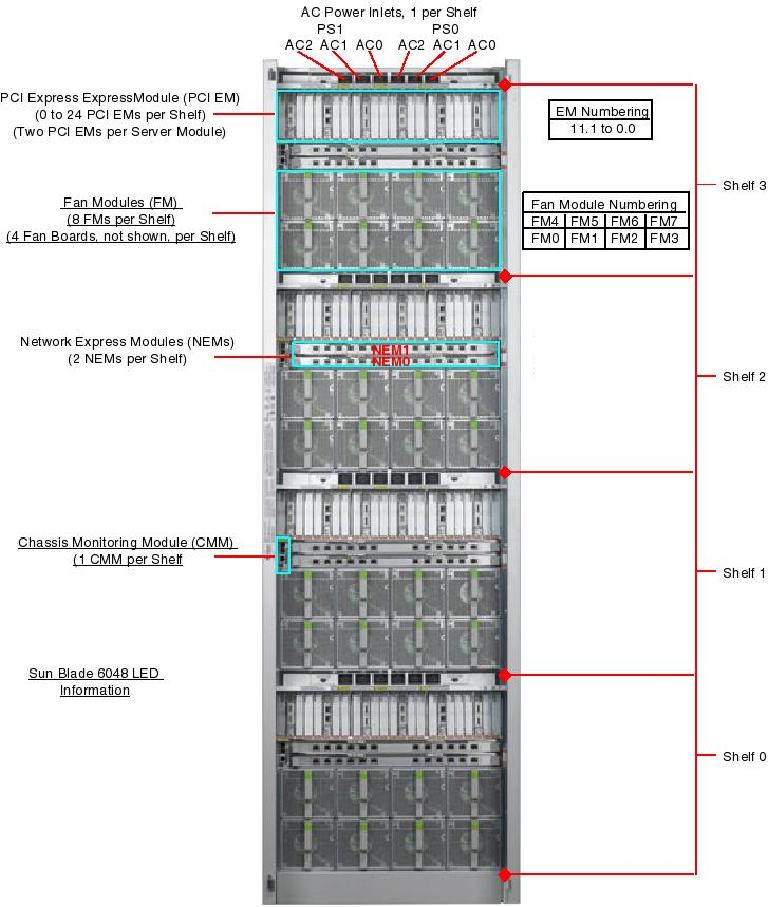 Sun Blade 6048, RoHS:YL Rear Callout