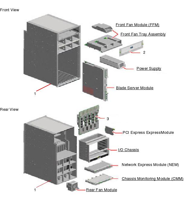 Sun Blade 8000, RoHS:YL Exploded View
                    