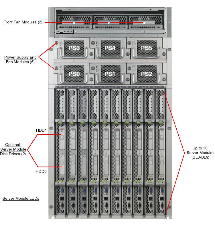 Sun Blade 8000, RoHS:YL Front Callout