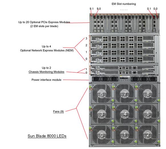 Sun Blade 8000, RoHS:YL Rear Callout